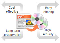 Benifit of Burn PPT to DVD