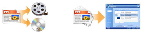 Burn PowerPoint to DVD
